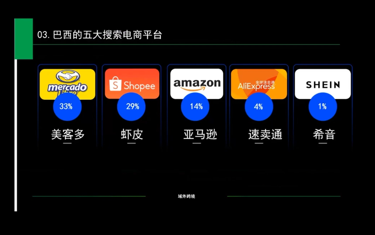 白龙老师·亚马逊运营实战课程-Xiaobei云