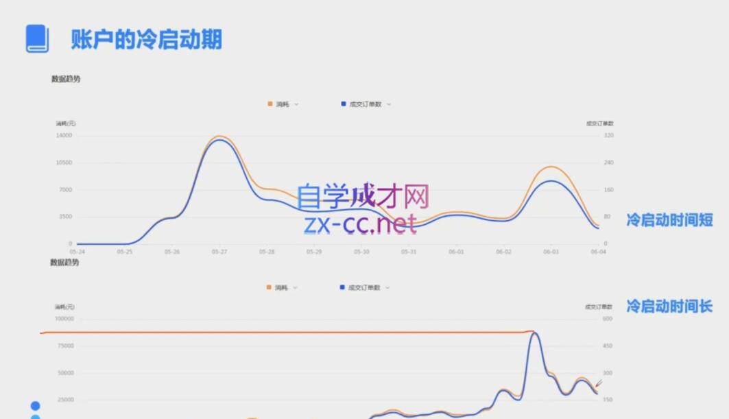 柯南·信息流效果提升训练营(更新12月)-Xiaobei云