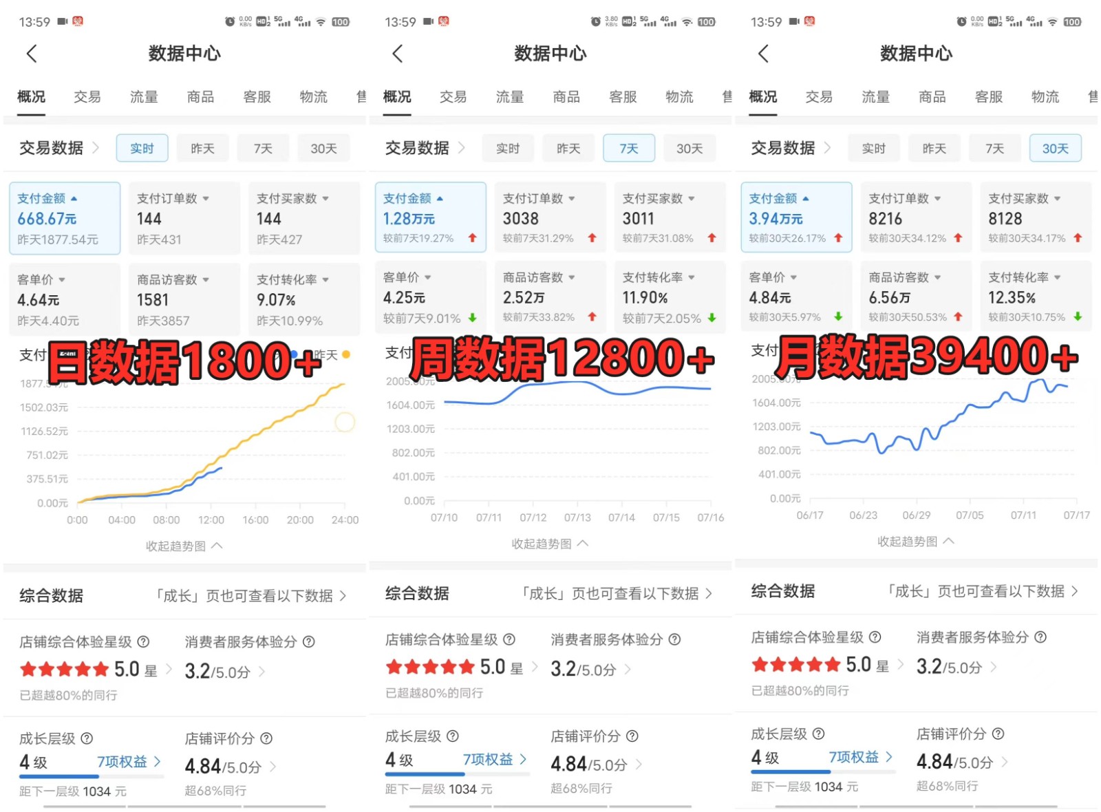 拼多多虚拟店铺项目，电脑挂机自动发货，单店日利润300+-Xiaobei云