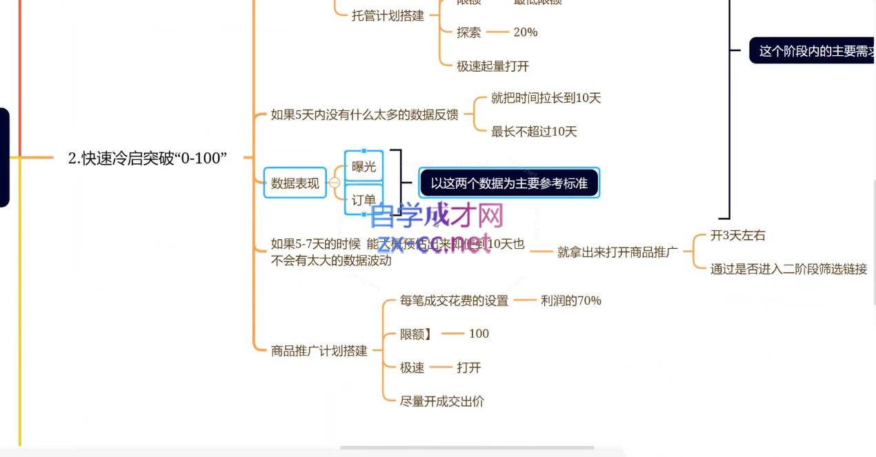 老陶电商·拼多多+抖音小店无货源开店(更新25年1月)-Xiaobei云