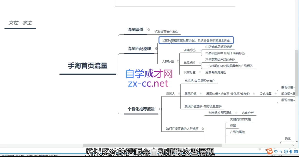 淘系运营21天速成班(更新10月)-Xiaobei云
