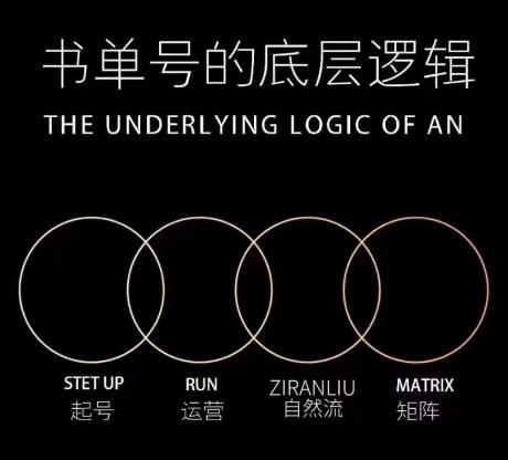 孔德楠-抖音书单号实操课，书单天花板带你一部手机快速学会书单起号、拍摄、布景、剪辑、发布、选品。-Xiaobei云